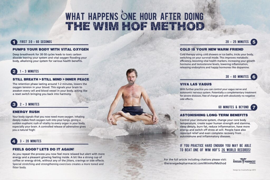 wim hof breathing