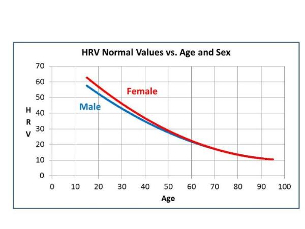 heart rate variability